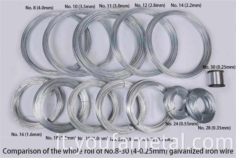 galvanized iron wire